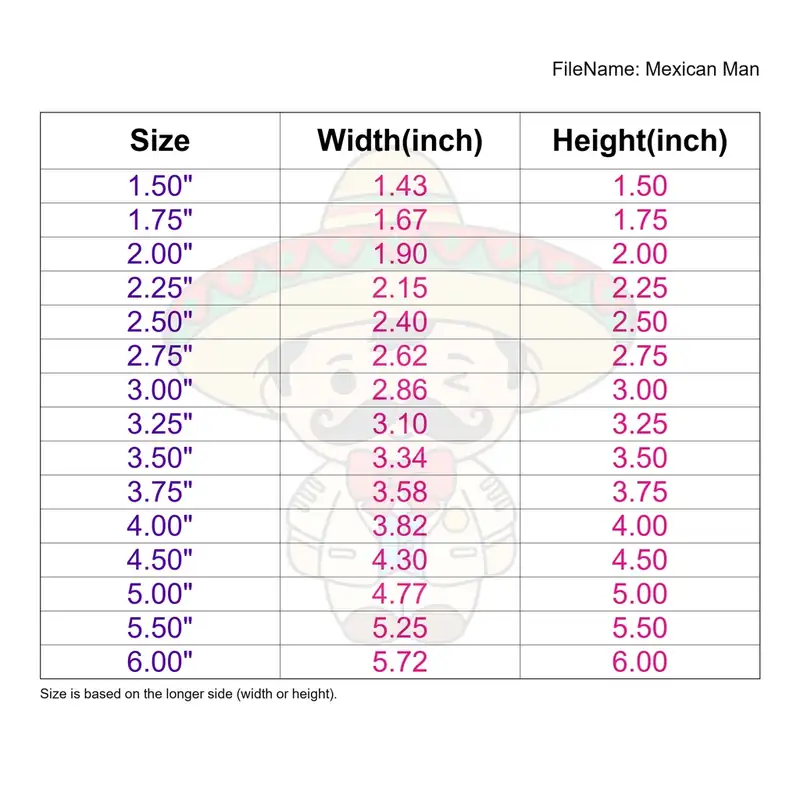 Mexican Man - Image 3