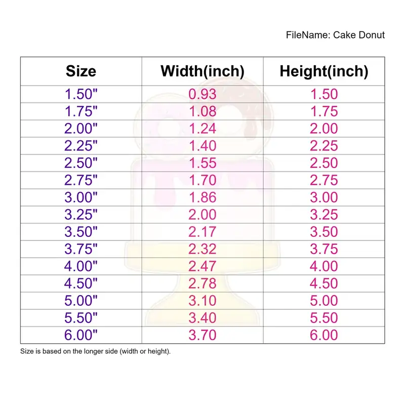 Cake Donut - Image 3