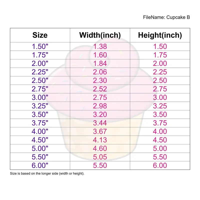 Cupcake Style B - Image 3