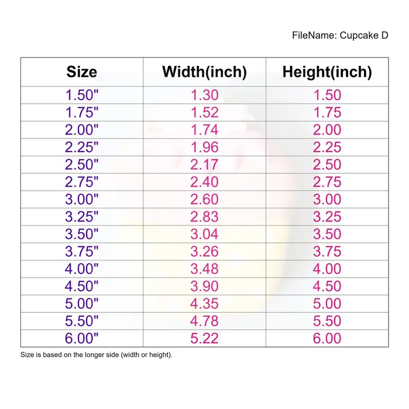 Cupcake Style D - Image 3