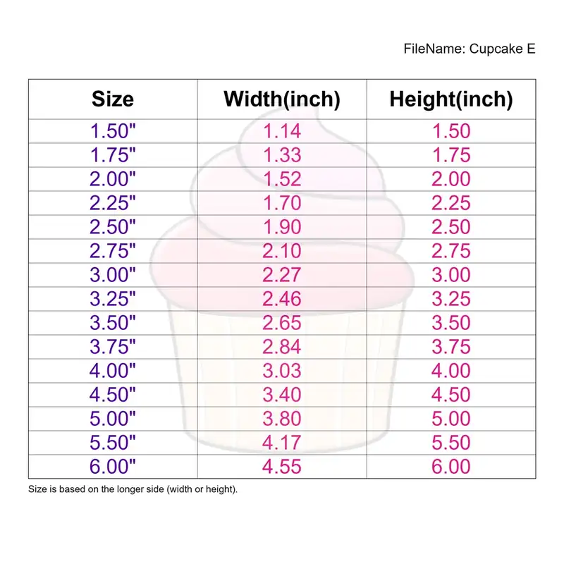 Cupcake Style E - Image 3