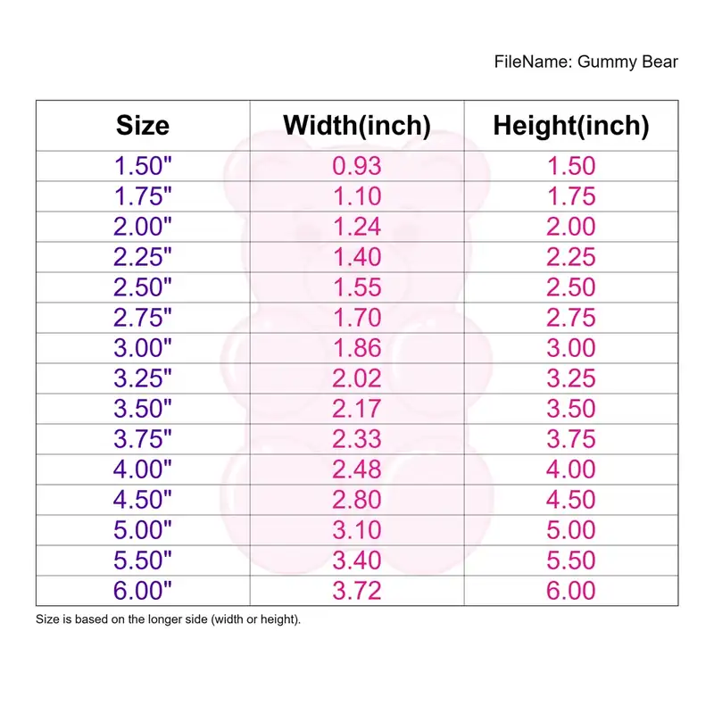 Gummy Bear - Image 3