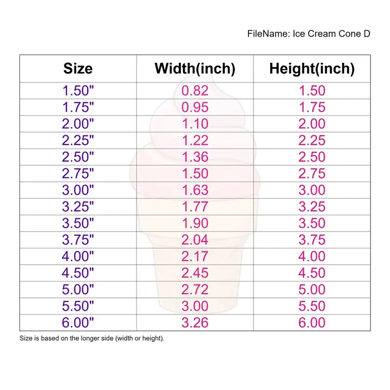 Ice Cream Cone Style D - Image 3