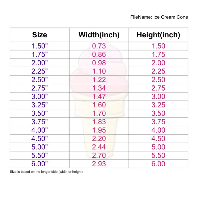 Ice Cream Cone - Image 3