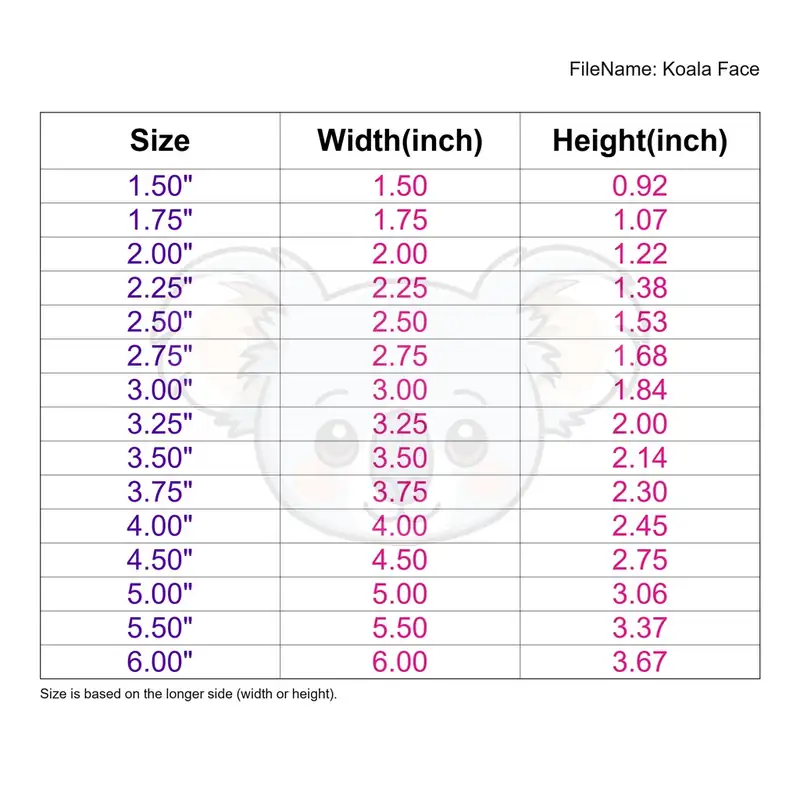 Koala Face - Image 3