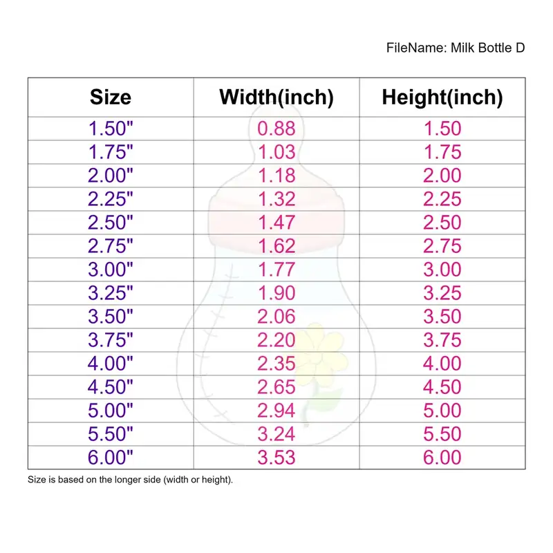 Milk Bottle Style D - Image 3