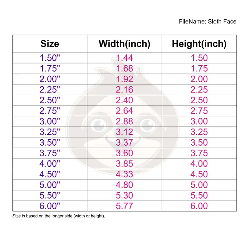 Sloth Face - Image 3