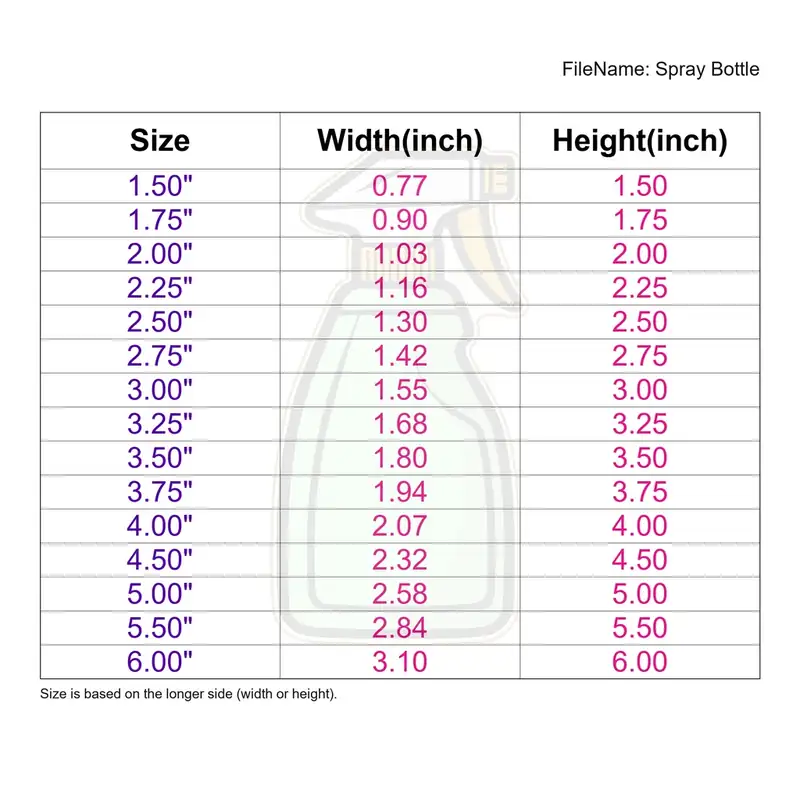 Spray Bottle - Image 3